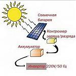Натисніть на зображення для збільшення. 

	Назва:	solnechnye-batarei-dlja-doma_2.jpg 
	Переглядів:	817 
	Розмір:	21.1 Кб 
	ID:	1564